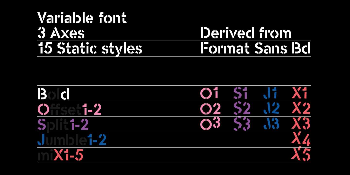 Example font -OC Format Stencil #2